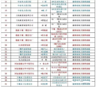 眾聚小課堂：掛靠證書會被判刑嗎？（轉(zhuǎn)載）