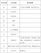人社部：印發(fā)經(jīng)濟(jì)專業(yè)技術(shù)資格規(guī)定和經(jīng)濟(jì)專業(yè)技術(shù)資格考試實施辦法
