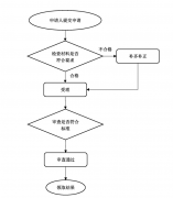 北京注冊安全工程師初審需要哪些材料，辦理流程是怎樣的？