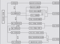 眾聚小課堂：工程造價是干啥的？