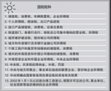 眾聚小課堂：開公司需要交納哪些稅費？