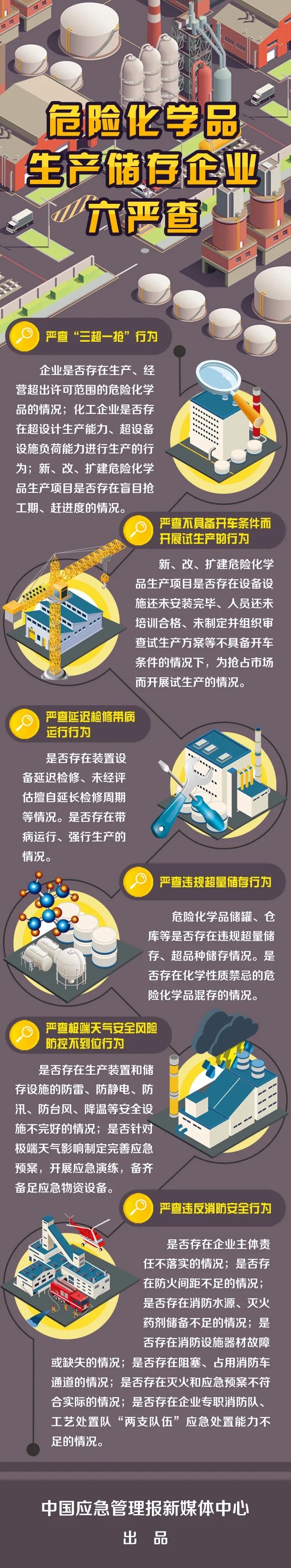 應急管理部:嚴查危險化學品生產儲存企業(yè)!